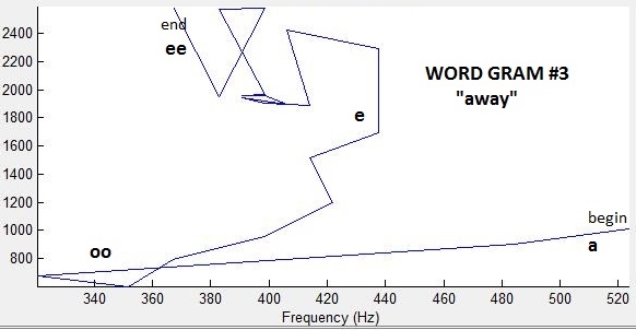 away_wordgram1